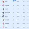 欧冠疯狂夜！4豪门逆转+2劲旅爆冷，出线格局已经洗牌